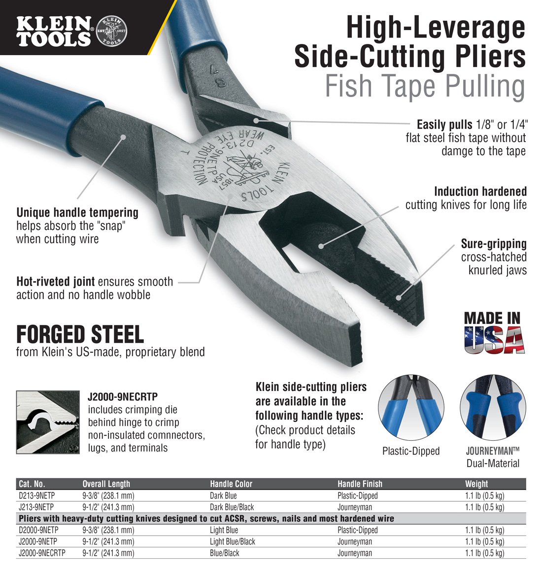 Klein Tools 9 in. Journeyman Heavy Duty Side Cutting Pliers for Fish